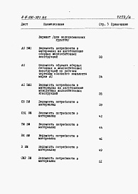 Состав фльбома. Типовой проект А-III-100-321.86Альбом 6 Ведомости потребности в материалах