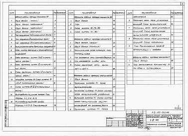 Состав фльбома. Типовой проект А-III-150-322.86Альбом 2 Отопление и вентиляция. Водопровод и канализация. Электрооборудование. Связь и сигнализация. Автоматизация.     