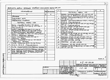 Состав фльбома. Типовой проект А-III-150-322.86Альбом 3 Изделия заводского изготовления бетонные, железобетонные, металлические.     