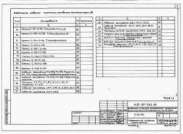 Состав фльбома. Типовой проект А-III-150-322.86Альбом 3 Изделия заводского изготовления бетонные, железобетонные, металлические.     