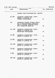 Состав фльбома. Типовой проект А-III-150-322.86Альбом 6 Ведомости потребности в материалах.   