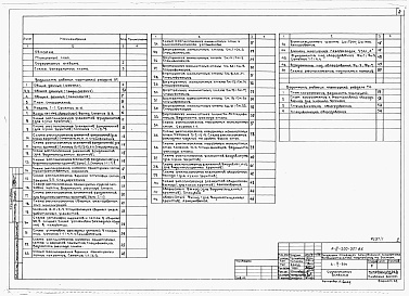 Состав фльбома. Типовой проект А-III-200-307.86Альбом 1 Архитектурные решения. Конструкции бетонные и железобетонные. Технологическое оборудование