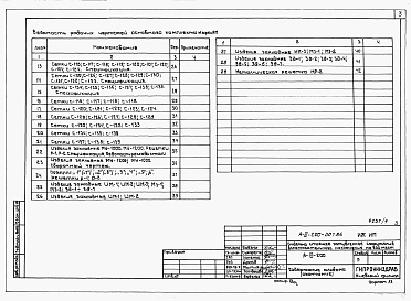 Состав фльбома. Типовой проект А-III-200-307.86Альбом 4 Изделия заводского изготовления бетонные, железобетонные, металлические    