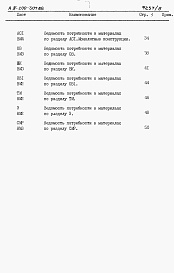 Состав фльбома. Типовой проект А-III-200-307.86Альбом 8 Ведомости потребности в материалах   