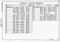 Состав фльбома. Типовой проект 411-02-154.84Альбом 2 Арматурные и закладные изделия.     