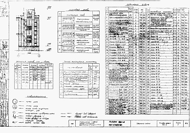 Состав фльбома. Типовой проект 702-10Альбом 2 Рабочее здание РЗС-4х175-68