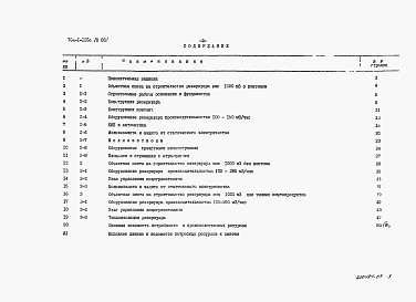 Состав фльбома. Типовой проект 704-1-155сАльбом 8 Сметы.    