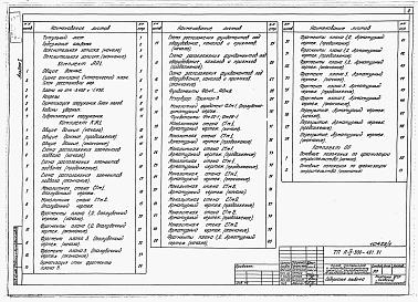 Состав фльбома. Типовой проект А-IV-300-497.91Альбом 1 Пояснительная записка. Архитектурные решения. Конструкции железобетонные