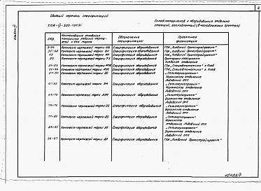 Состав фльбома. Типовой проект А-IV-300-497.91Альбом 4 Спецификации оборудования  