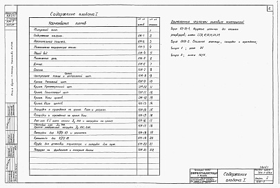 Состав фльбома. Типовой проект 704-1-153сАльбом 1 Рабочие чертежи КМ резервуара         