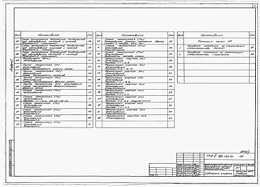 Состав фльбома. Типовой проект А-IV-900-495.91Альбом 1 Пояснительная записка. Архитектурные решения. Конструкции железобетонные   