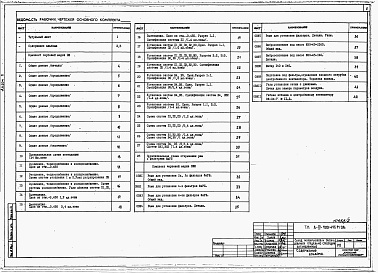 Состав фльбома. Типовой проект А-IV-900-495.91Альбом 2 Отопление, вентиляция и кондиционирование воздуха. Внутренние водопровод и канализация. Технологические решения. Автоматическая установка пожарной сигнализации. Автоматическая установка пожаротушения    