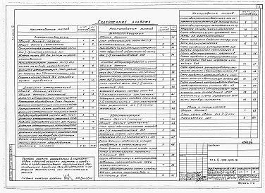 Состав фльбома. Типовой проект А-IV-900-495.91Альбом 3 Электроснабжение. Дизельная электростанция. Электрическое освещение. Силовое электрооборудование. Автоматизация. Связь и сигнализация 