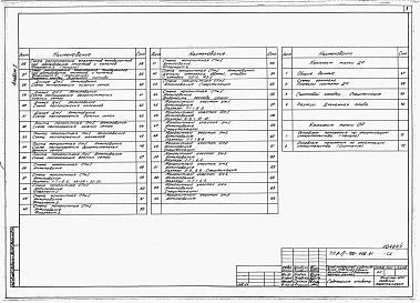 Состав фльбома. Типовой проект А-IV-900-496.91Альбом 1 Пояснительная записка. Архитектурные решения. Конструкции железобетонные. Дренаж     