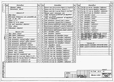 Состав фльбома. Типовой проект А-IV-1200-508.91Альбом 1 Пояснительная записка. Архитектурные решения. Конструкции железобетонные    