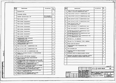 Состав фльбома. Типовой проект А-IV-1200-508.91Альбом 2 Отопление, вентиляция и кондиционирование воздуха. Внутренние водопровод и канализация. Технологические решения. Автоматическая установка пожарной сигнализации. Автоматическая установка пожаротушения     