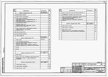 Состав фльбома. Типовой проект А-IV-1200-508.91Альбом 2 Отопление, вентиляция и кондиционирование воздуха. Внутренние водопровод и канализация. Технологические решения. Автоматическая установка пожарной сигнализации. Автоматическая установка пожаротушения     