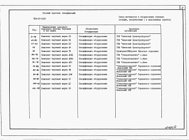 Состав фльбома. Типовой проект А-IV-1200-508.91Альбом 4 Спецификации оборудования     