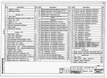 Состав фльбома. Типовой проект А-IV-1200-509.91Альбом 1 Пояснительная записка. Архитектурные решения. Конструкции железобетонные. Дренаж     