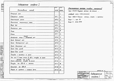 Состав фльбома. Типовой проект 704-1-152сАльбом 1 Рабочие чертежи. Конструкции металлические резервуара.    