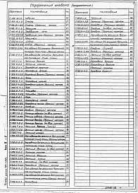 Состав фльбома. Типовой проект 704-1-152сАльбом 7 Проект производства монтажных работ. Монтаж резервуара. Часть 1. Приспособление для монтажа. Часть 2.    