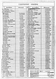 Состав фльбома. Типовой проект 704-6-1Альбом 3 Нестандартизированное оборудование, узлы, детали.      