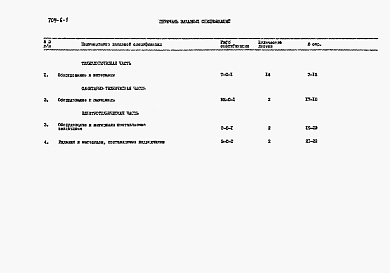 Состав фльбома. Типовой проект 704-6-1Альбом 4 Заказные спецификации.      