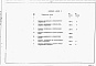 Состав фльбома. Типовой проект 901-02-122Альбом 2 Заказные спецификации 