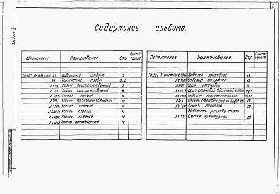 Состав фльбома. Типовой проект 901-6-91с.86Альбом 4 Строительные изделия (из тп 901-6-90с.86)