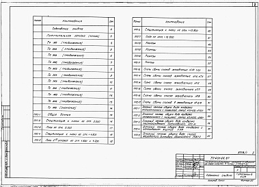 Состав фльбома. Типовой проект 601-66.87Альбом 1 Общая пояснительная записка. Технологические чертежи