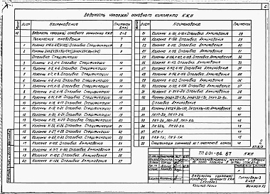 Состав фльбома. Типовой проект 601-66.87Альбом 3 Конструкции заводского изготовления