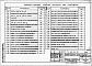 Состав фльбома. Типовой проект 601-66.87Альбом 3 Конструкции заводского изготовления