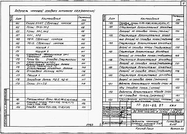 Состав фльбома. Типовой проект 601-66.87Альбом 3 Конструкции заводского изготовления