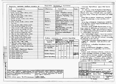 Состав фльбома. Типовой проект 601-66.87Альбом 4 Внутренний водопровод и канализация. Отопление и вентиляция.