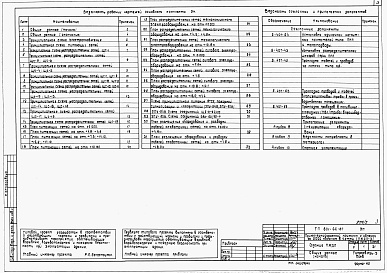 Состав фльбома. Типовой проект 601-66.87Альбом 5 Силовое электрооборудование. электроосвещение. Автоматизация санитарно-технических систем и технологически процессов.