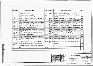 Состав фльбома. Типовой проект 601-66.87Альбом 6 Чертежи-задания заводу-изготовителю