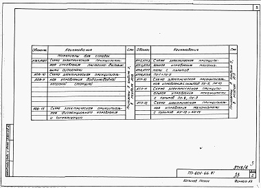 Состав фльбома. Типовой проект 601-66.87Альбом 6 Чертежи-задания заводу-изготовителю