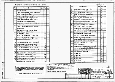 Состав фльбома. Типовой проект 601-66.87Альбом 7 Связь и сигнализация