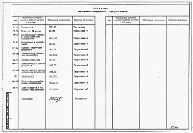 Состав фльбома. Типовой проект 601-66.87Альбом 8 Спецификации оборудования