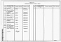 Состав фльбома. Типовой проект 601-66.87Альбом 8 Спецификации оборудования