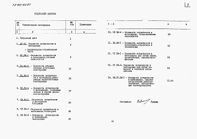 Состав фльбома. Типовой проект 601-66.87Альбом 9 Ведомости потребности в материалах