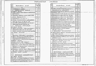 Состав фльбома. Типовой проект 902-2-431.87Альбом 2 Технологические решения. Отопление и вентиляция. Внутренний водопровод и канализация. Архитектурные решения. Конструкции железобетонные и металлические    