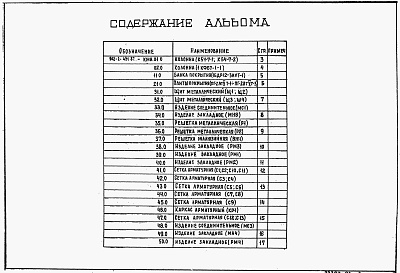 Состав фльбома. Типовой проект 902-2-431.87Альбом 3 Строительные изделия    