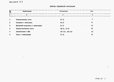 Состав фльбома. Типовой проект 902-2-431.87Альбом 5 Спецификации оборудования    