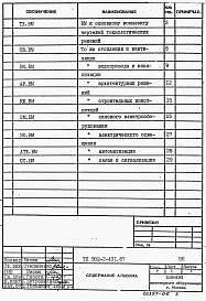 Состав фльбома. Типовой проект 902-2-431.87Альбом 6 Ведомости потребности в материалах