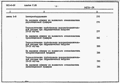 Состав фльбома. Типовой проект 901-6-52Альбом 5 Сметы