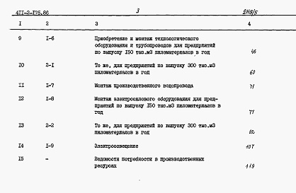 Состав фльбома. Типовой проект 411-2-175.86Альбом 5 Сметы.     