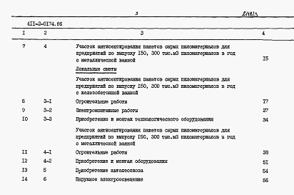 Состав фльбома. Типовой проект 411-2-0174.86Альбом 3 Сметы.     