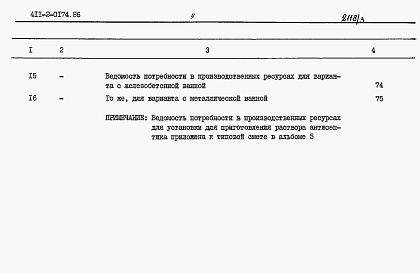 Состав фльбома. Типовой проект 411-2-0174.86Альбом 3 Сметы.     