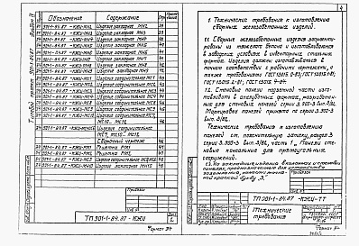 Состав фльбома. Типовой проект 901-1-84.87Альбом 4 Индустриальные изделия     